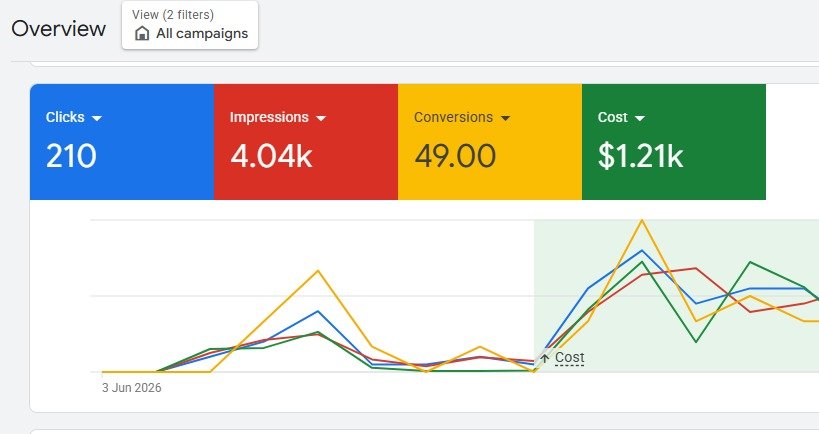 Google Ads — UK/US Lead Engine