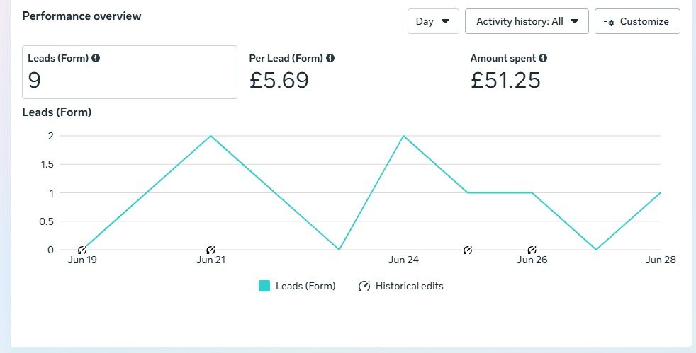 Meta Lead Ads — Service Business