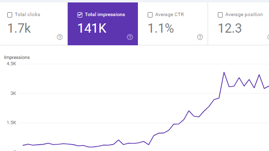 SEO for Sheffield businesses